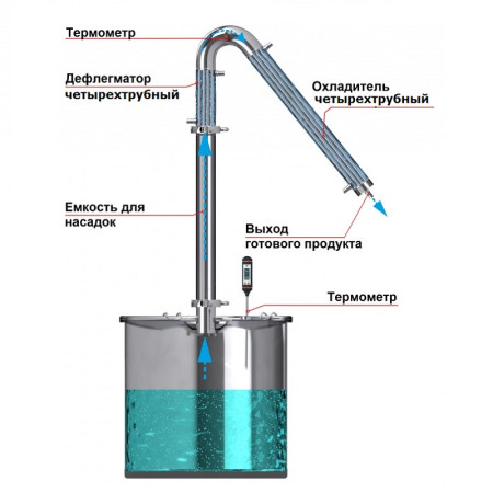 Alcohol mashine "Universal" 30/350/t with KLAMP 1,5 inches under the heating element в Набережных Челнах
